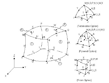 D 5-3 SOLID95 ׺ģ