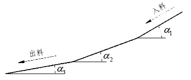 D 3-11 YεăA