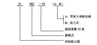 DMC}_m